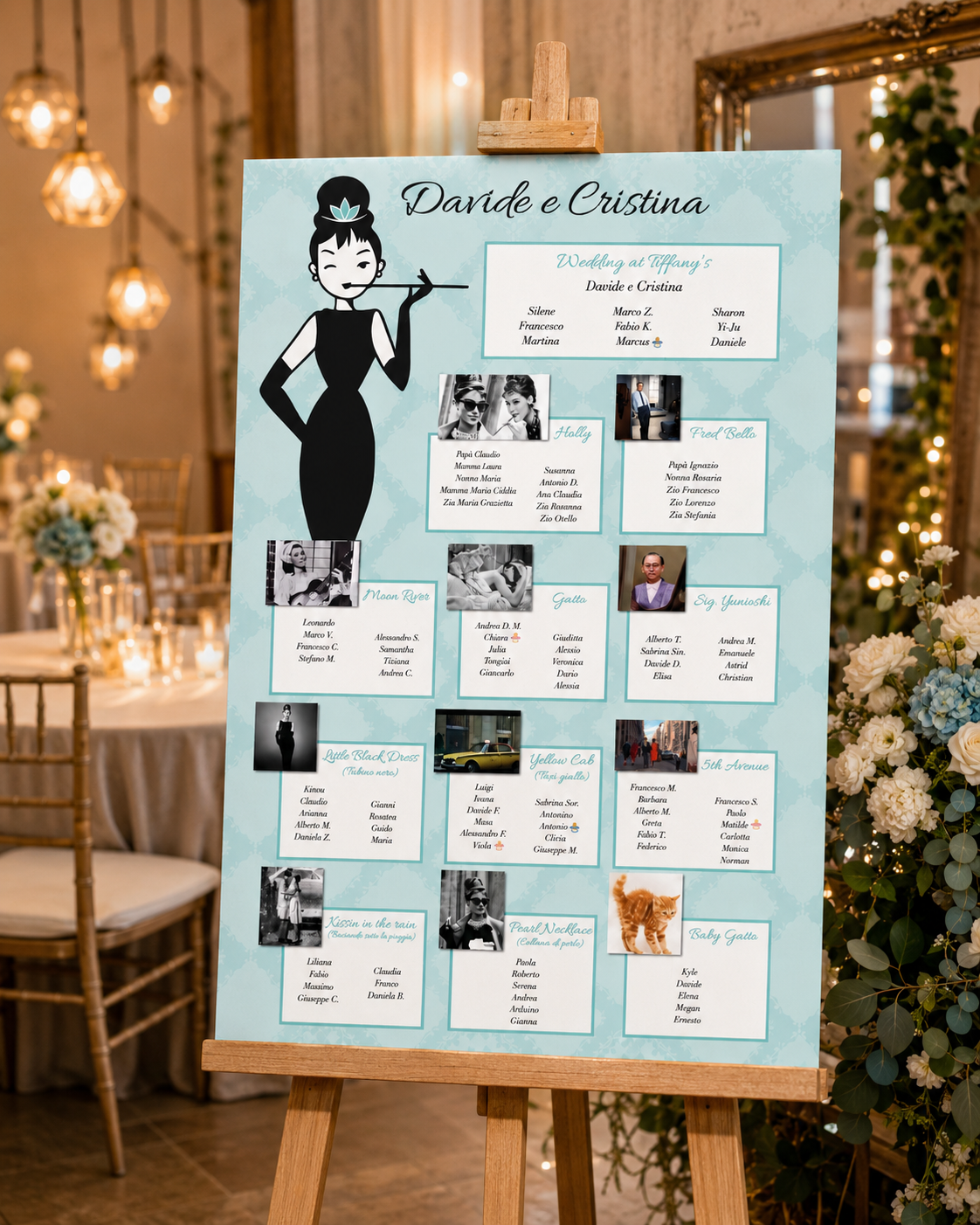 Tableau matrimonio tema Colazione da Tiffany personalizzato su pannello in forex