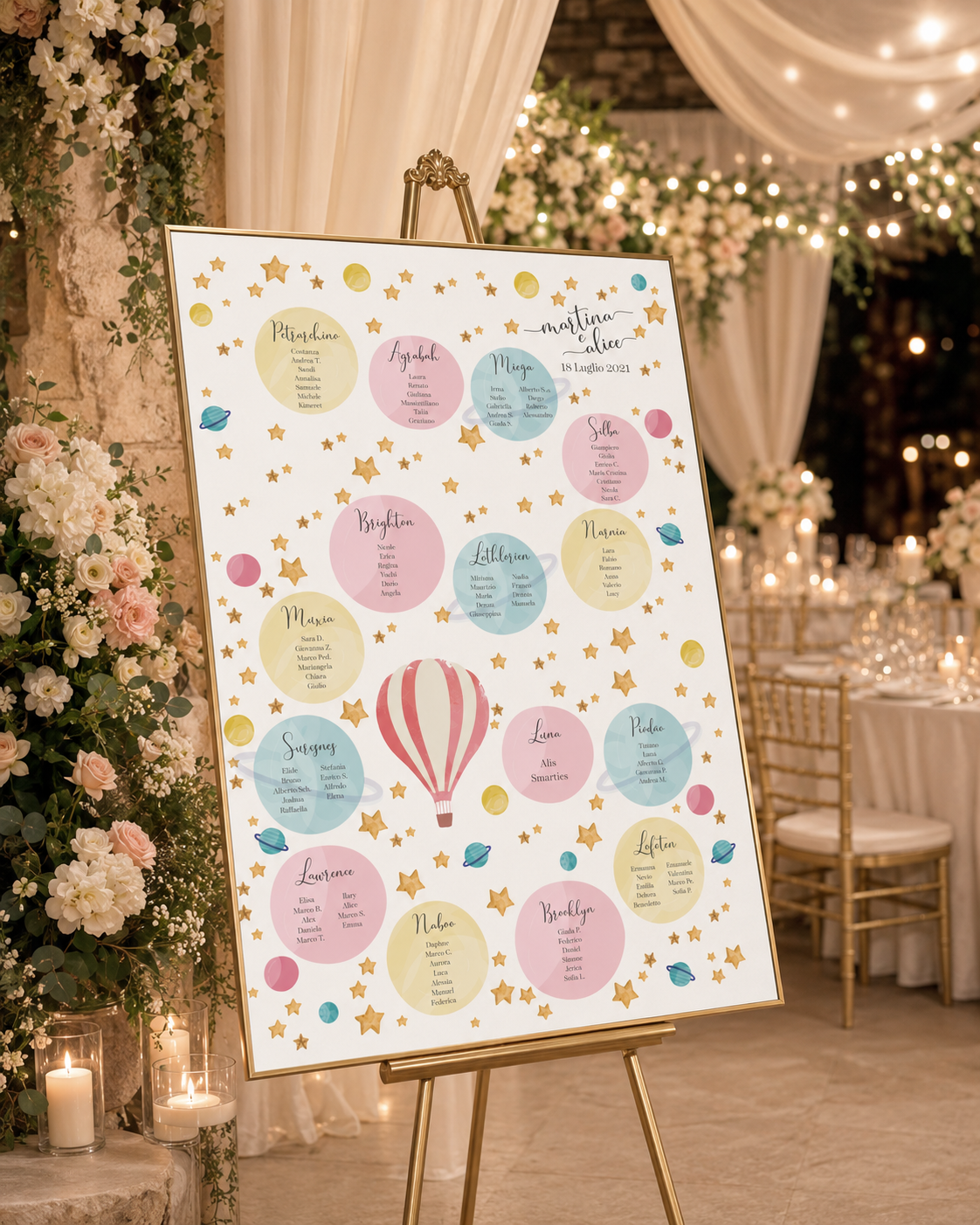 Tableau stelle e pianeti